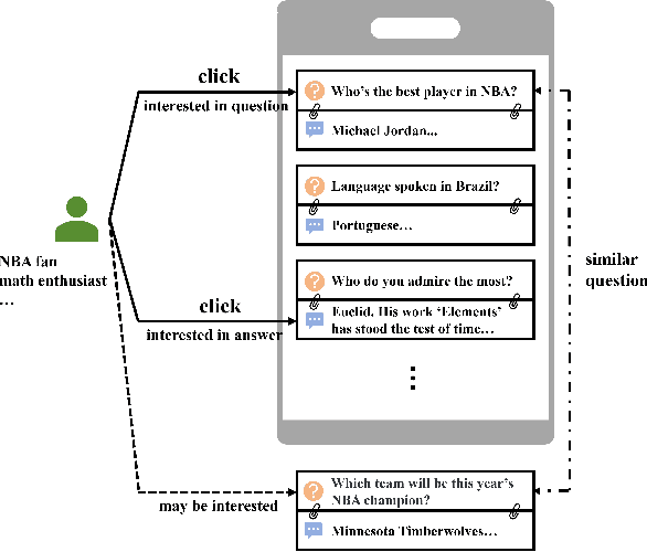 Figure 1 for QAGCF: Graph Collaborative Filtering for Q&A Recommendation