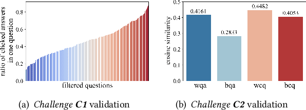 Figure 3 for QAGCF: Graph Collaborative Filtering for Q&A Recommendation