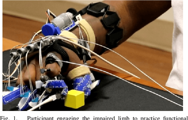 Figure 1 for Volitional Control of the Paretic Hand Post-Stroke Increases Finger Stiffness and Resistance to Robot-Assisted Movement