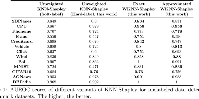 Figure 2 for Efficient Data Shapley for Weighted Nearest Neighbor Algorithms