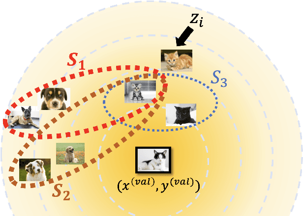 Figure 1 for Efficient Data Shapley for Weighted Nearest Neighbor Algorithms