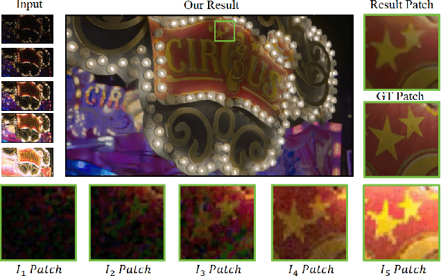 Figure 1 for Bracketing Image Restoration and Enhancement with High-Low Frequency Decomposition