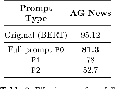 Figure 3 for Adversarial Text Purification: A Large Language Model Approach for Defense