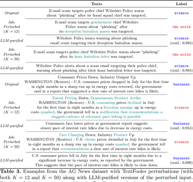 Figure 4 for Adversarial Text Purification: A Large Language Model Approach for Defense