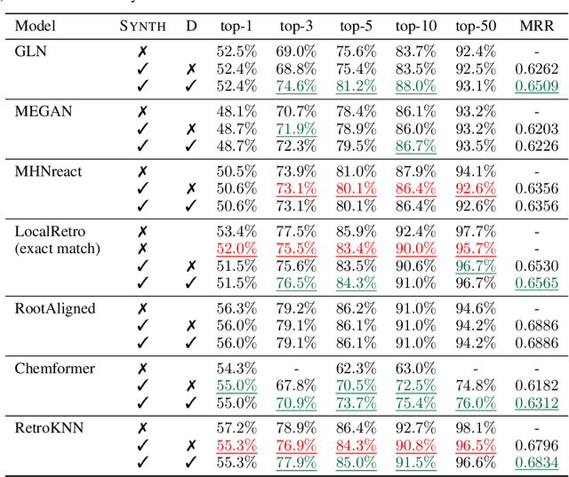 Figure 2 for Re-evaluating Retrosynthesis Algorithms with Syntheseus