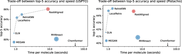 Figure 1 for Re-evaluating Retrosynthesis Algorithms with Syntheseus