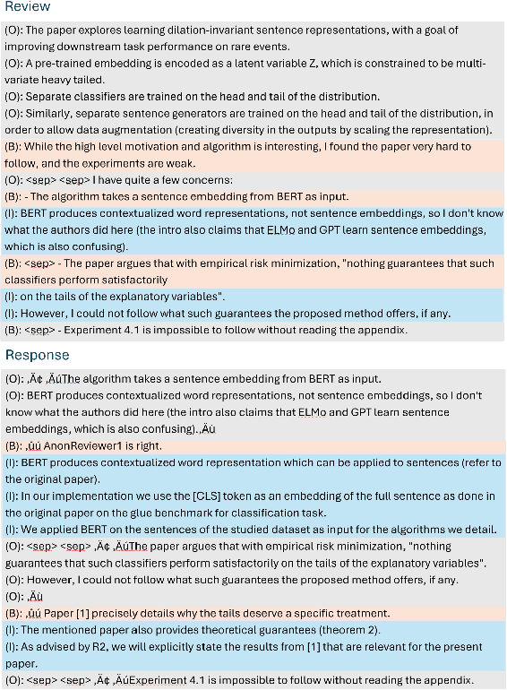 Figure 1 for I Wish to Have an Argument: Argumentative Reasoning in Large Language Models