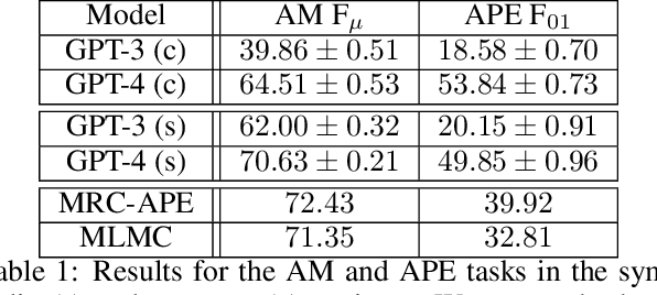 Figure 2 for I Wish to Have an Argument: Argumentative Reasoning in Large Language Models