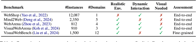 Figure 2 for Two Tales of Persona in LLMs: A Survey of Role-Playing and Personalization