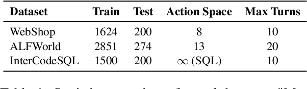 Figure 2 for Watch Every Step! LLM Agent Learning via Iterative Step-Level Process Refinement