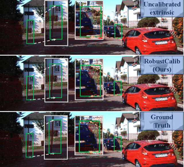 Figure 1 for RobustCalib: Robust Lidar-Camera Extrinsic Calibration with Consistency Learning