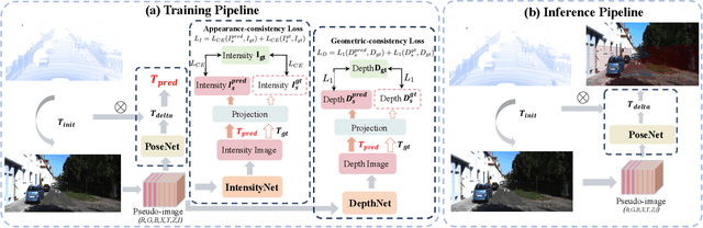 Figure 3 for RobustCalib: Robust Lidar-Camera Extrinsic Calibration with Consistency Learning