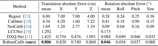 Figure 2 for RobustCalib: Robust Lidar-Camera Extrinsic Calibration with Consistency Learning