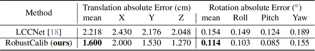 Figure 4 for RobustCalib: Robust Lidar-Camera Extrinsic Calibration with Consistency Learning