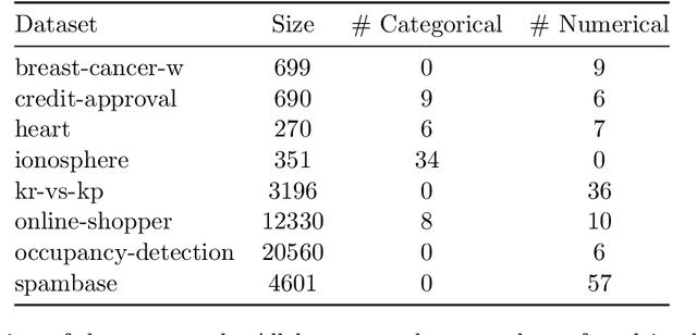 Figure 4 for Liquid Democracy for Low-Cost Ensemble Pruning