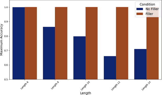 Figure 3 for Let's Think Dot by Dot: Hidden Computation in Transformer Language Models