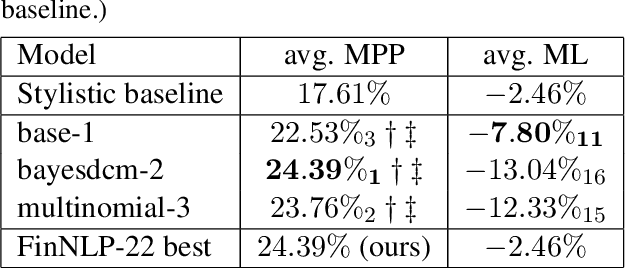 Figure 2 for PromptShots at the FinNLP-2022 ERAI Tasks: Pairwise Comparison and Unsupervised Ranking