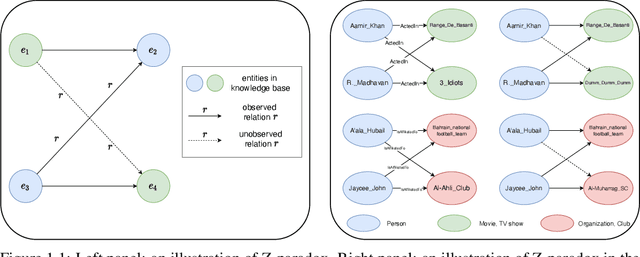 Figure 1 for MQuinE: a cure for "Z-paradox" in knowledge graph embedding models