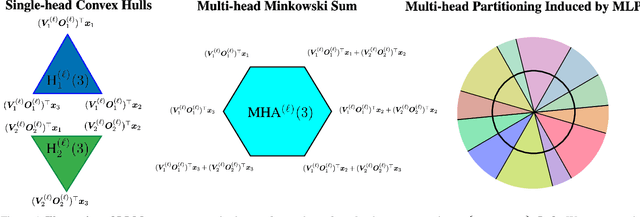 Figure 2 for Characterizing Large Language Model Geometry Solves Toxicity Detection and Generation