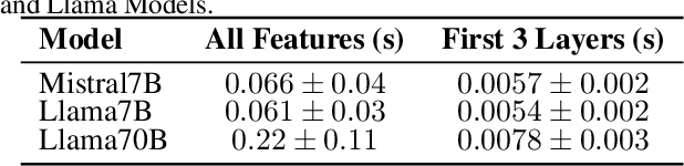 Figure 4 for Characterizing Large Language Model Geometry Solves Toxicity Detection and Generation