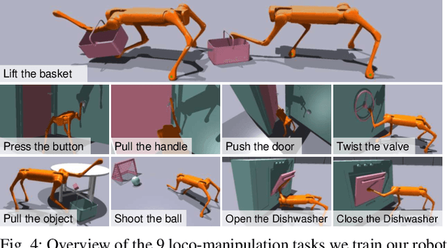 Figure 3 for Learning Visual Quadrupedal Loco-Manipulation from Demonstrations
