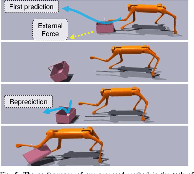 Figure 4 for Learning Visual Quadrupedal Loco-Manipulation from Demonstrations