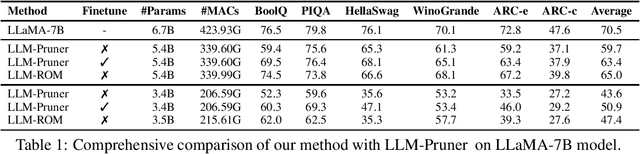 Figure 1 for Rethinking Compression: Reduced Order Modelling of Latent Features in Large Language Models