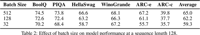 Figure 2 for Rethinking Compression: Reduced Order Modelling of Latent Features in Large Language Models