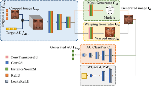 Figure 3 for NeRF-AD: Neural Radiance Field with Attention-based Disentanglement for Talking Face Synthesis