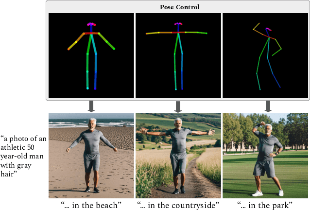 Figure 3 for Training-Free Consistent Text-to-Image Generation