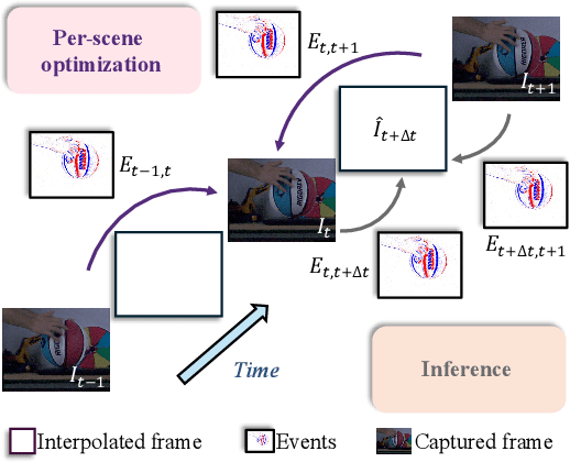 Figure 2 for From Sim-to-Real: Toward General Event-based Low-light Frame Interpolation with Per-scene Optimization