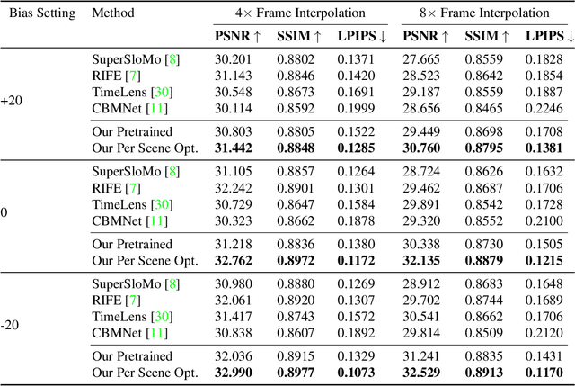 Figure 1 for From Sim-to-Real: Toward General Event-based Low-light Frame Interpolation with Per-scene Optimization