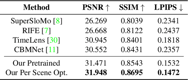 Figure 3 for From Sim-to-Real: Toward General Event-based Low-light Frame Interpolation with Per-scene Optimization