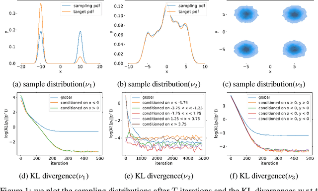 Figure 1 for Fast Conditional Mixing of MCMC Algorithms for Non-log-concave Distributions