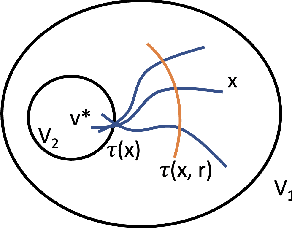 Figure 2 for Fast Conditional Mixing of MCMC Algorithms for Non-log-concave Distributions