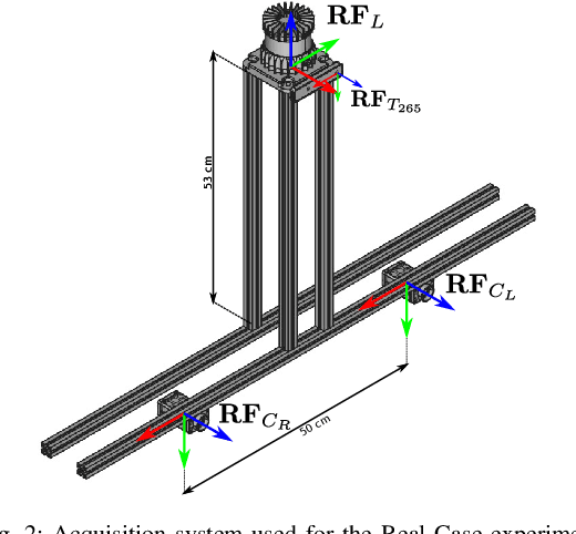 Figure 2 for Ca$^2$Lib: Simple and Accurate LiDAR-RGB Calibration using Small Common Markers