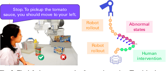 Figure 3 for Interactive Robot Learning from Verbal Correction