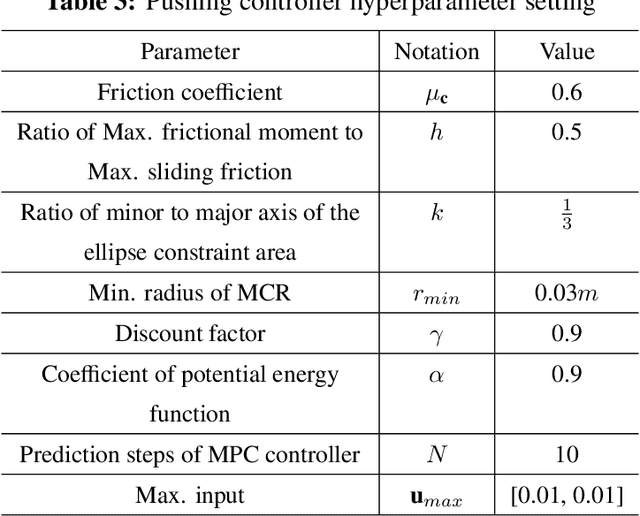 Figure 4 for Switching Pushing Skill Combined MPC and Deep Reinforcement Learning for Planar Non-prehensile Manipulation
