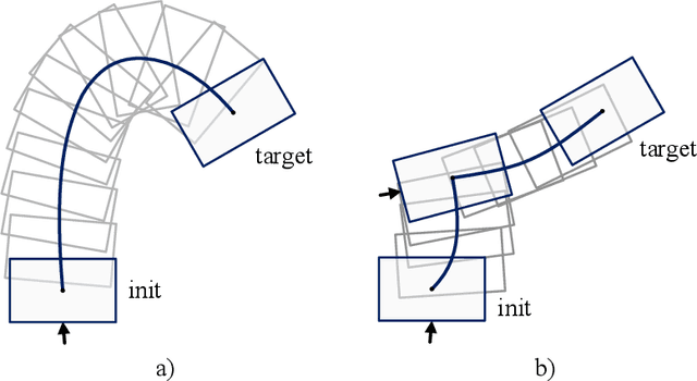Figure 1 for Switching Pushing Skill Combined MPC and Deep Reinforcement Learning for Planar Non-prehensile Manipulation