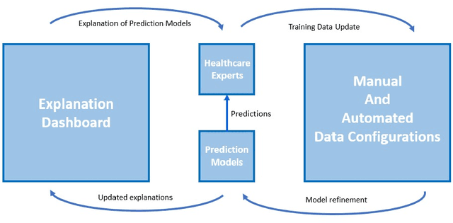 Figure 1 for Lessons Learned from EXMOS User Studies: A Technical Report Summarizing Key Takeaways from User Studies Conducted to Evaluate The EXMOS Platform