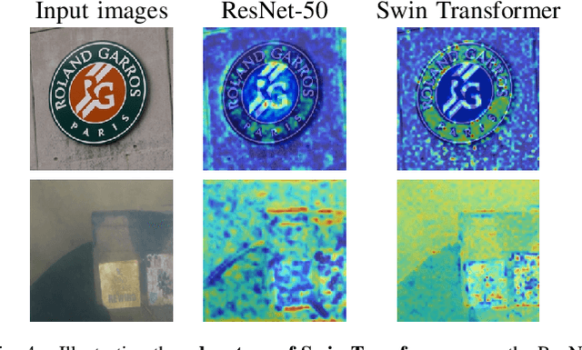 Figure 4 for Diving into the Depths of Spotting Text in Multi-Domain Noisy Scenes