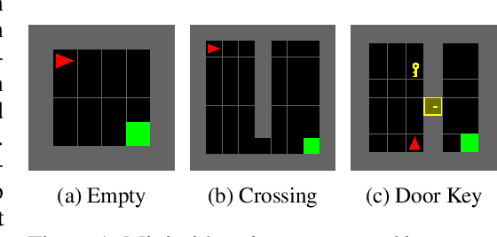 Figure 1 for Harnessing Discrete Representations For Continual Reinforcement Learning