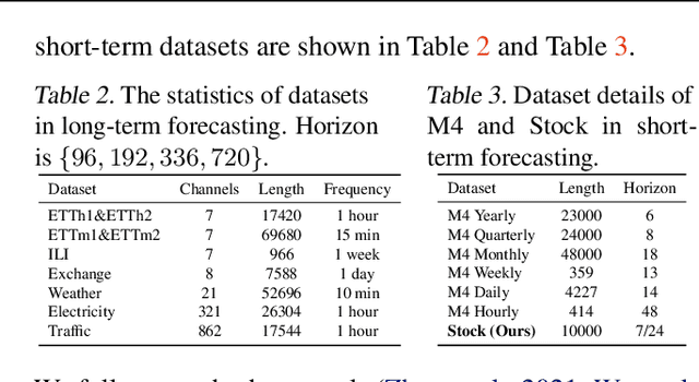 Figure 3 for From Similarity to Superiority: Channel Clustering for Time Series Forecasting