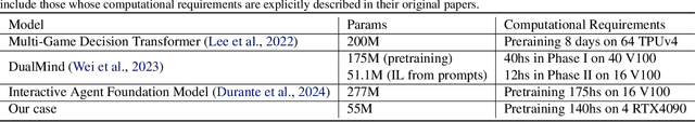 Figure 4 for Position: Foundation Agents as the Paradigm Shift for Decision Making