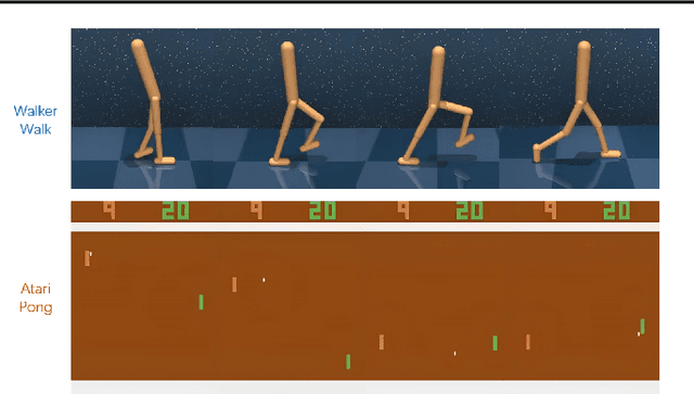 Figure 3 for Position: Foundation Agents as the Paradigm Shift for Decision Making