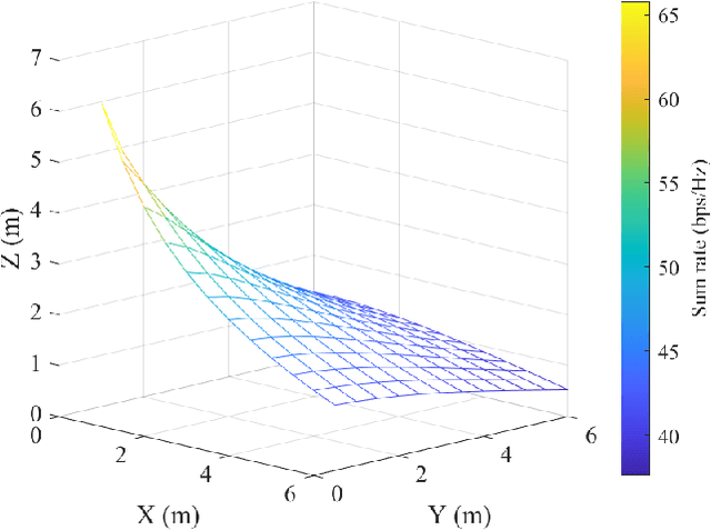 Figure 2 for Electromagnetic Information Theory: Fundamentals and Applications for 6G Wireless Communication Systems