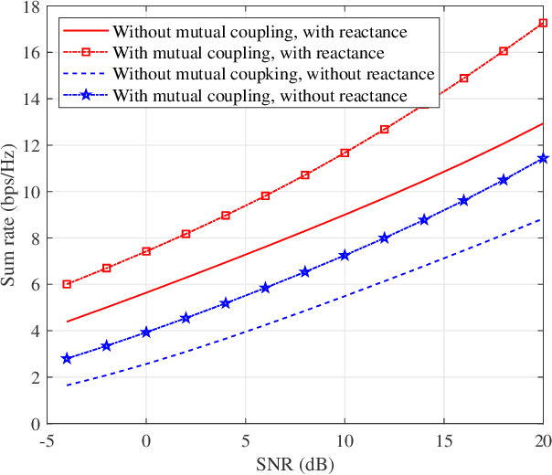 Figure 4 for Electromagnetic Information Theory: Fundamentals and Applications for 6G Wireless Communication Systems