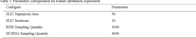 Figure 2 for Dual-Channel Reliable Breast Ultrasound Image Classification Based on Explainable Attribution and Uncertainty Quantification