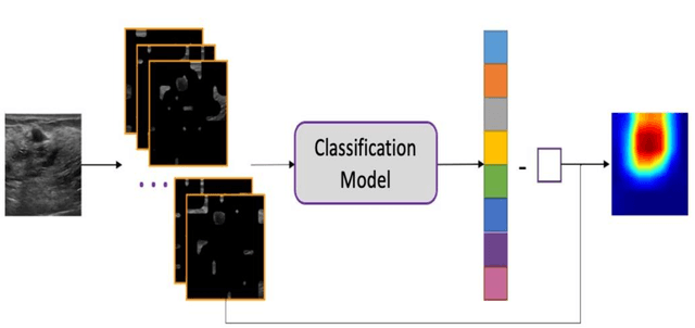 Figure 3 for Dual-Channel Reliable Breast Ultrasound Image Classification Based on Explainable Attribution and Uncertainty Quantification