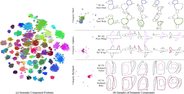 Figure 4 for Enhance Sketch Recognition's Explainability via Semantic Component-Level Parsing